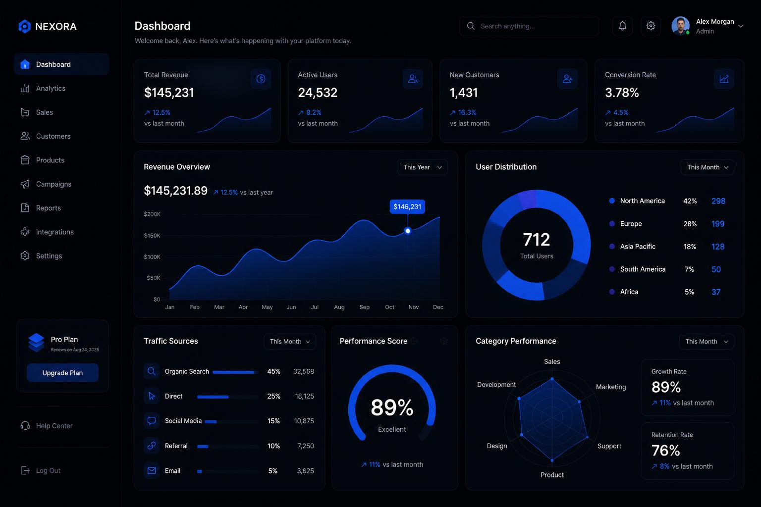 PayProof dealership dashboard